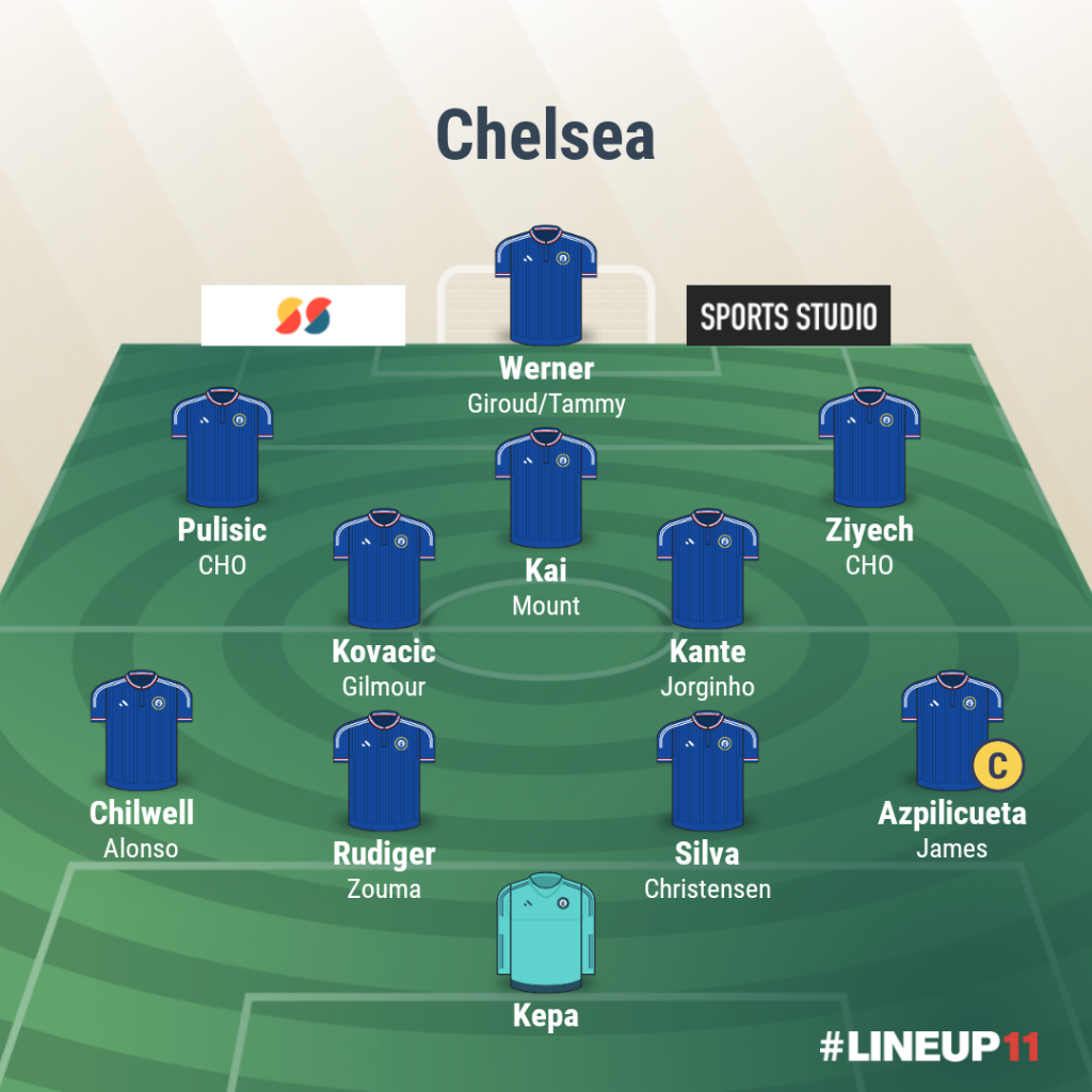 Ada Apa Dengan Chelsea Yang Dinahkodai Frank Lampard?