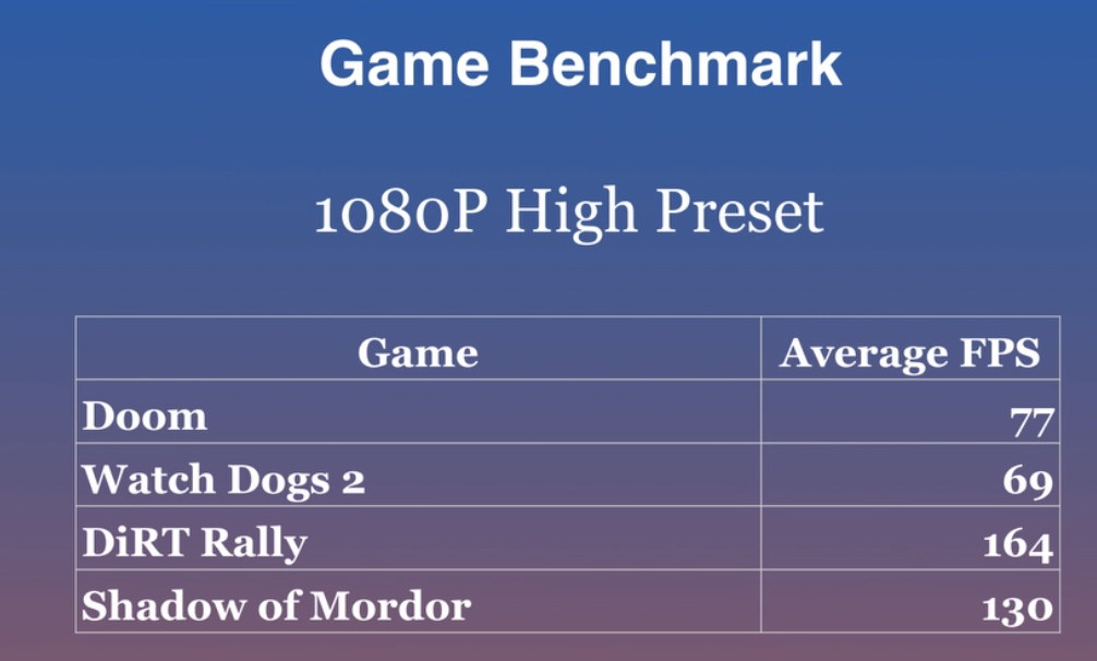 [Review Singkat PC] Rakit PC dengan AMD Ryzen 5 &amp; Radeon 5500 XT