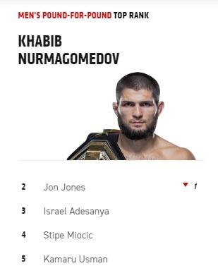 Khabib Nurmagomedov Resmi Terbaik di Dunia, Ini Pesan Hebatnya untuk Umat Islam