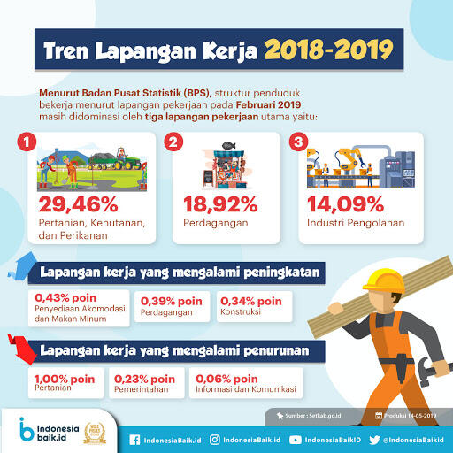 Cerita Lulusan Berprestasi Kampus Yogyakarta Kesulitan Cari Kerja