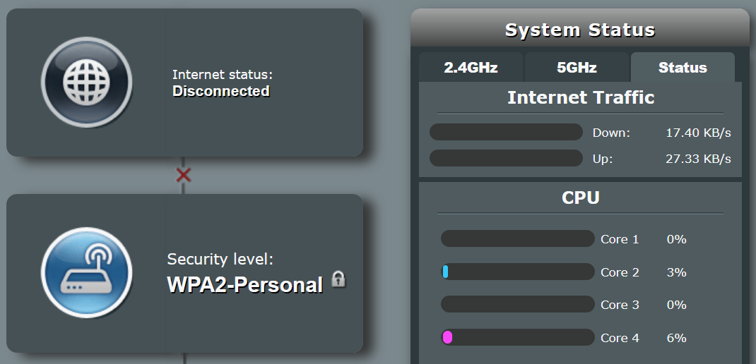Internet status