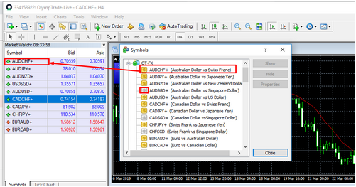 Olymp Trade MT4: Pasangan Buatan Surga