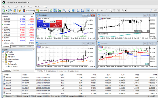 Olymp Trade MT4: Pasangan Buatan Surga