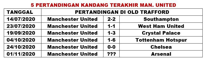 Pada Ngeh Gak Kalau Man. United Gagal Menang di 5 Laga Kandang Terakhir?