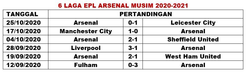 Pada Ngeh Gak Kalau Man. United Gagal Menang di 5 Laga Kandang Terakhir?