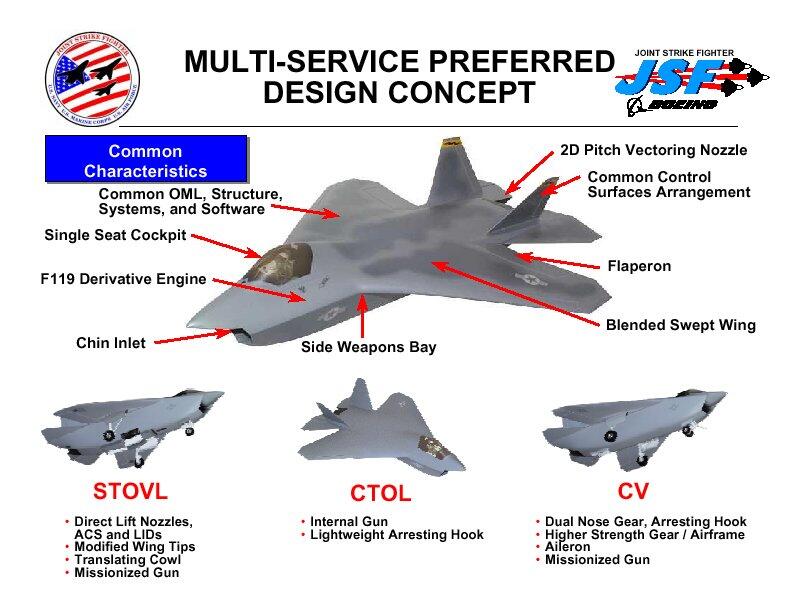 Boeing X-32, Pesawat Tempur Canggih yang Terlihat Seperti Sedang Hamil ???