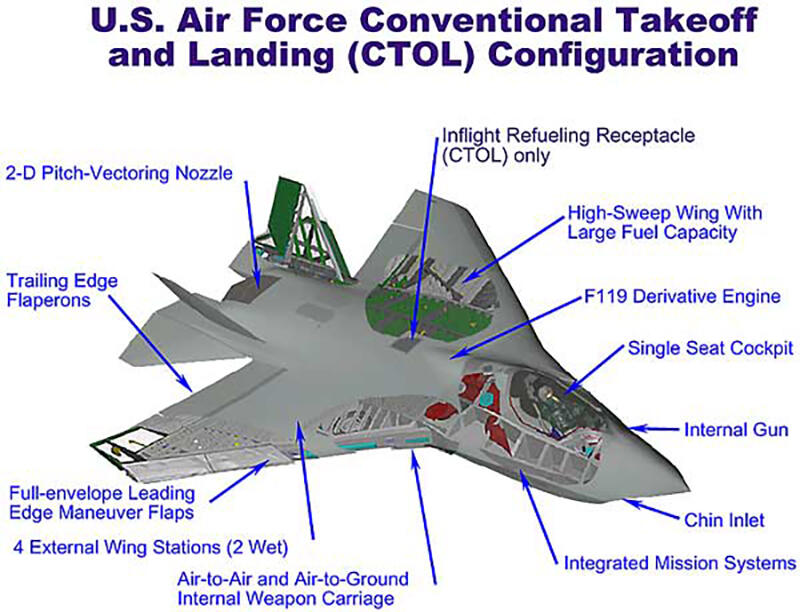 Boeing X-32, Pesawat Tempur Canggih yang Terlihat Seperti Sedang Hamil ???