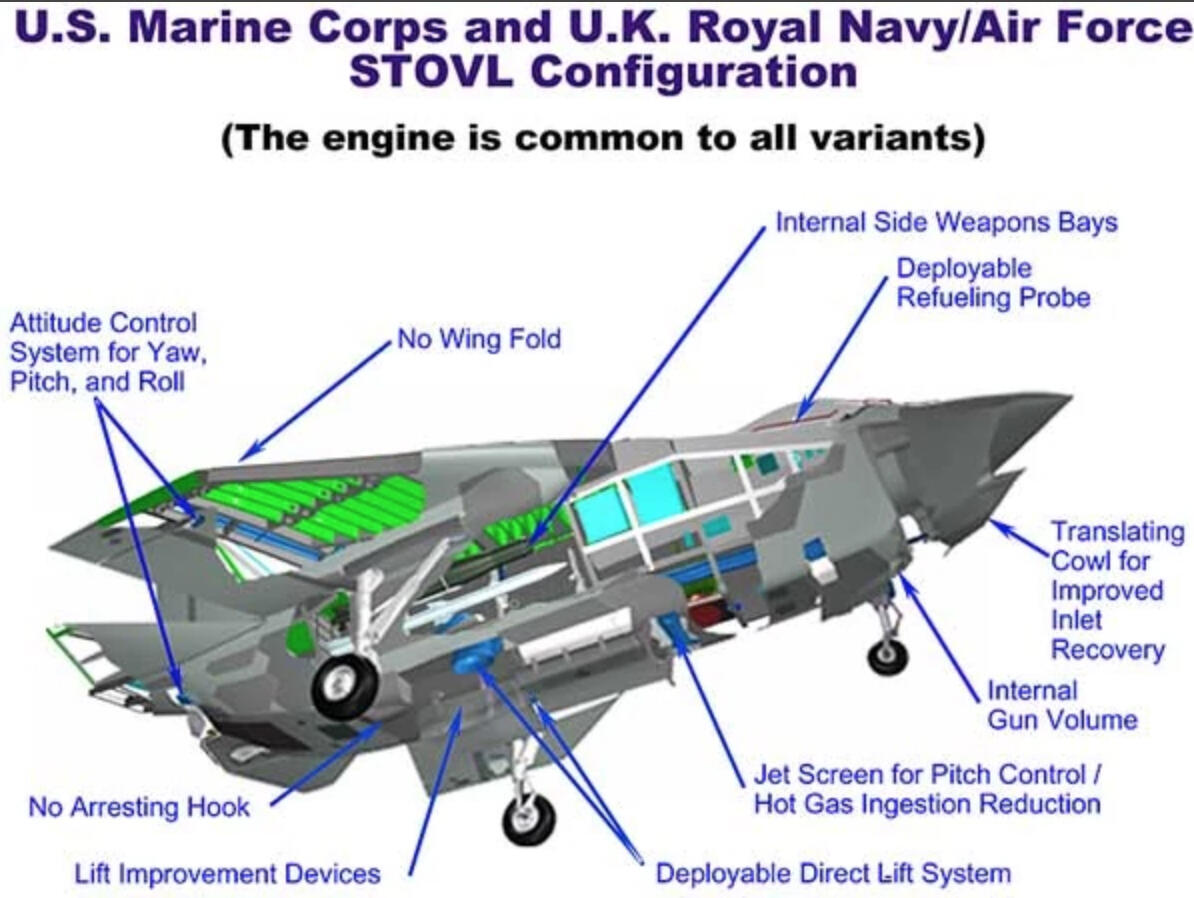 Boeing X-32, Pesawat Tempur Canggih yang Terlihat Seperti Sedang Hamil ???