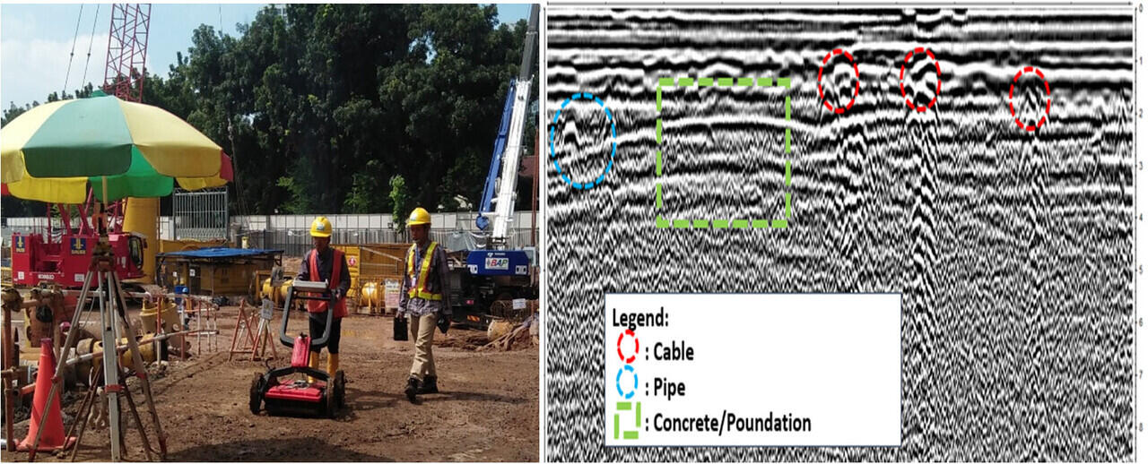 Fungsi Metode Survey Georadar Untuk Mendeteksi Utilitas di Bawah Tanah
