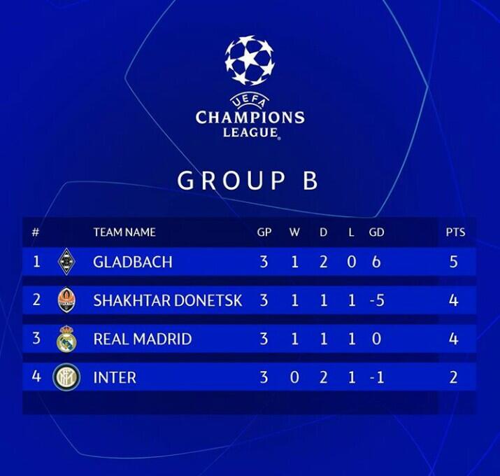 Resmi! Serie-A di Belakang Premier League, Bundesliga dan La Liga!