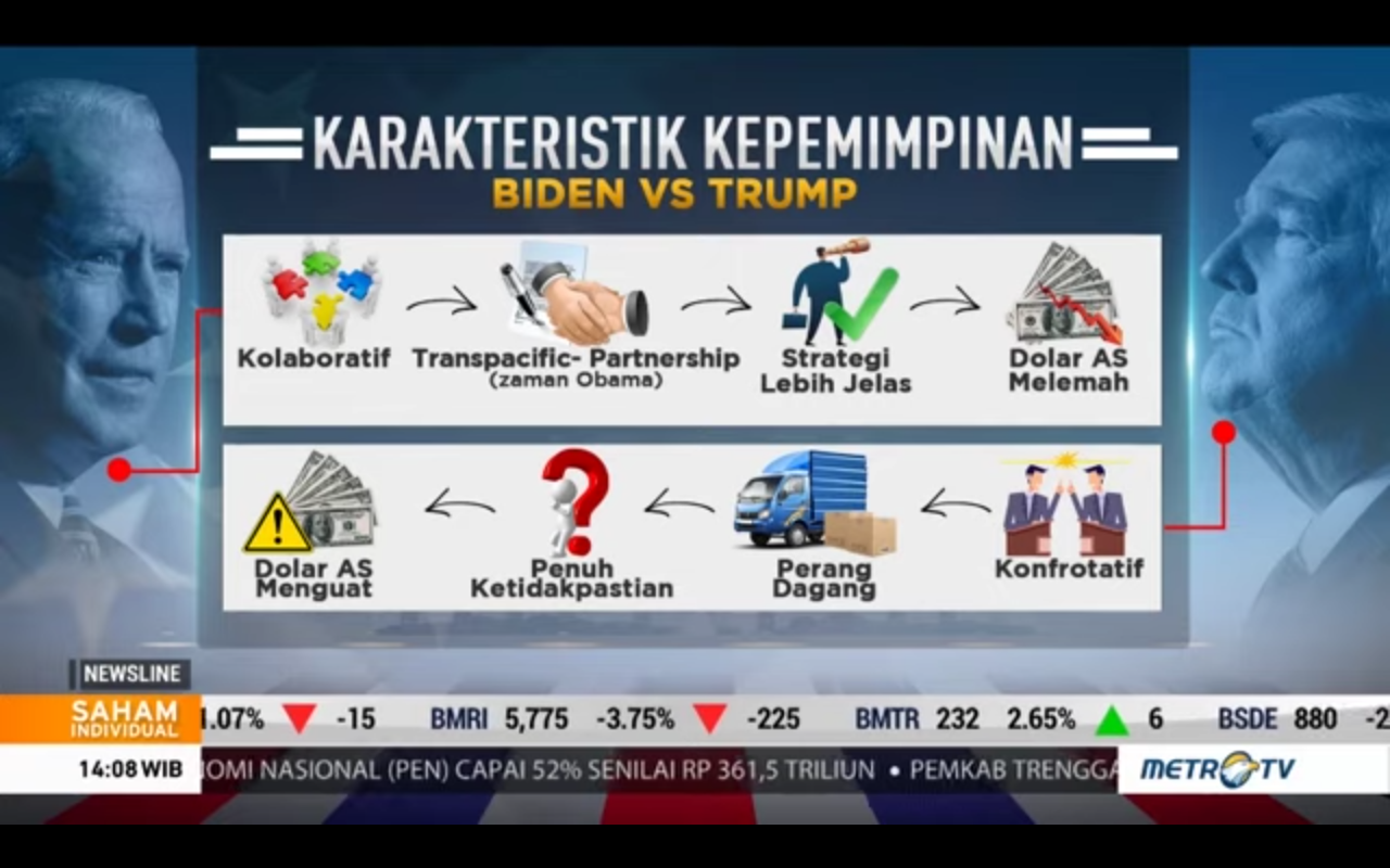 Faisal Basri Nilai Kemenangan Trump akan Untungkan Ekonomi RI