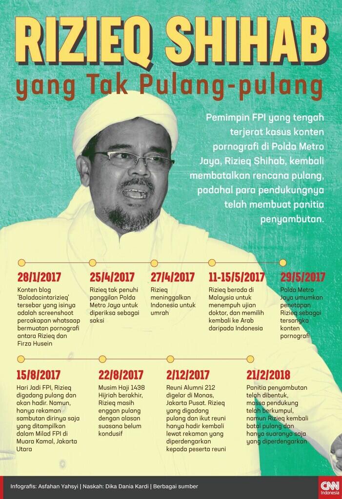 Mahfud Ungkap Rizieq Shihab Akan Dideportasi dari Arab Saudi