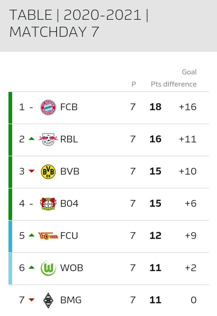 Karena Bundesliga Tak Hanya Der Klassiker! 