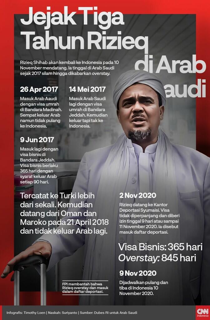 Rizieq Shihab Pulang, Pesawat Mendarat di Bandara Soetta