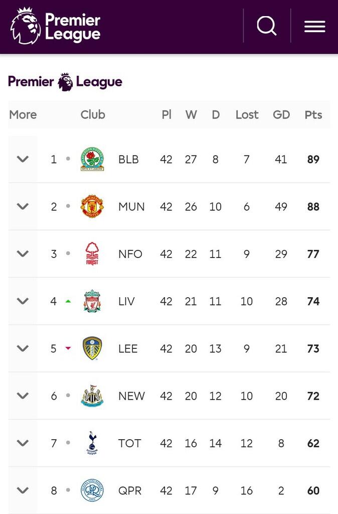 Tujuh Tim Promosi Terbaik di Liga Primer Inggris