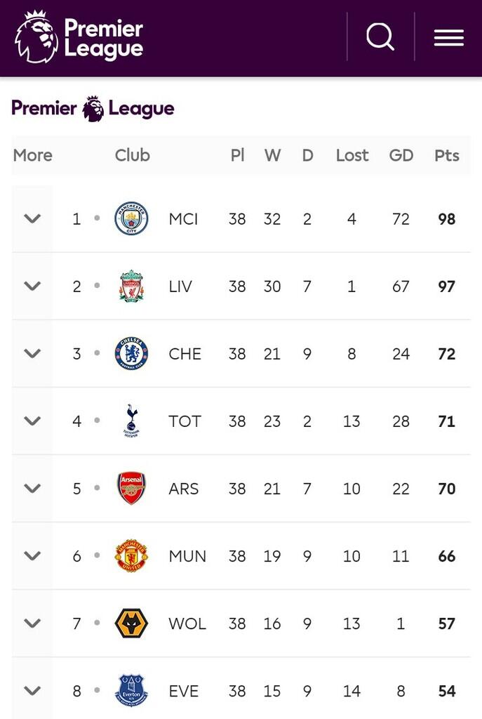 Tujuh Tim Promosi Terbaik di Liga Primer Inggris