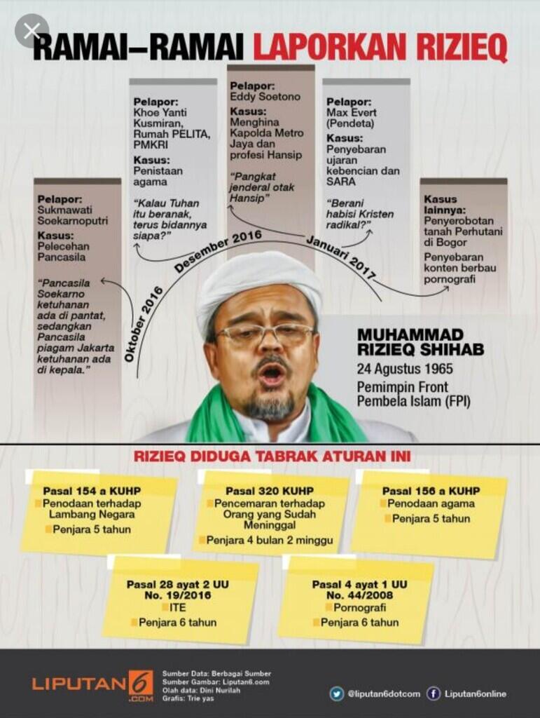 Habib Rizieq Tiba di Indonesia, Bagaimana Kelanjutan Kasus Hukumnya?