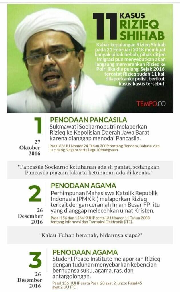 Kasus Rizieq Syihab, Polisi Diyakini Akan Profesional