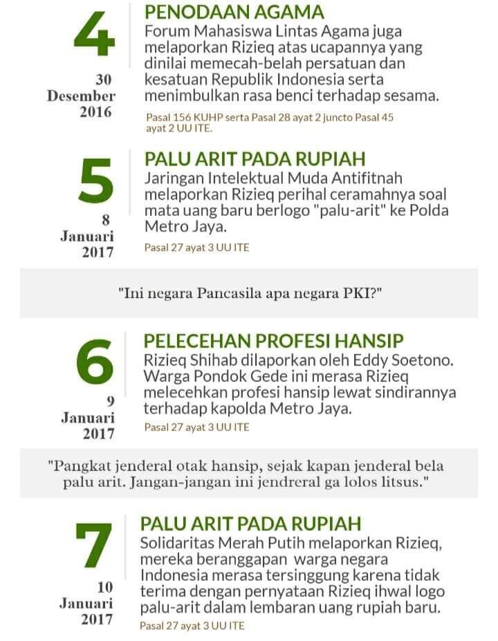 Kasus Rizieq Syihab, Polisi Diyakini Akan Profesional
