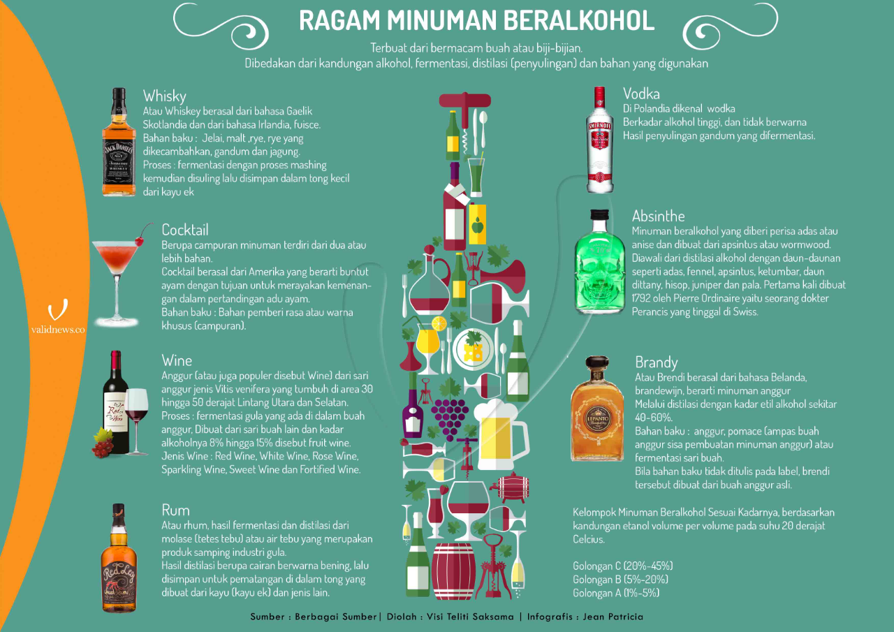 Golkar, PAN, PDIP Satu Suara Ogah Bahas Soal RUU Larangan Minuman Beralkohol