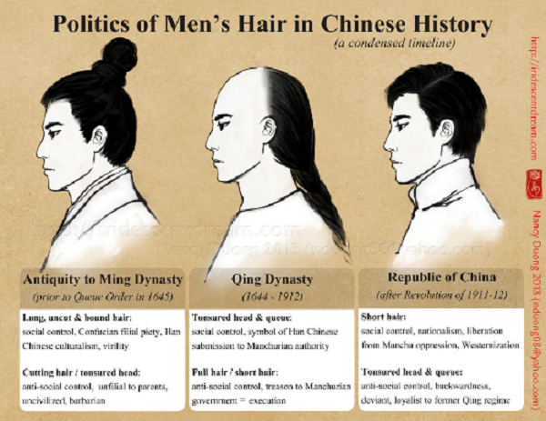 Menurut Tradisi, Cowok Chinese Punya Alasan Kuat utk Memilih Gaya Rambut Gondrong