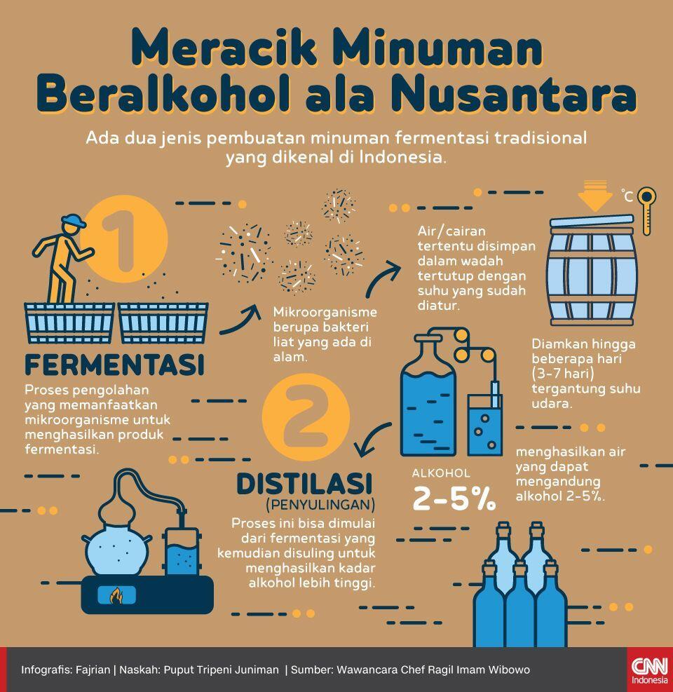 PGI Soal RUU Minol: Apa-apa Dilarang, Kapan Dewasa