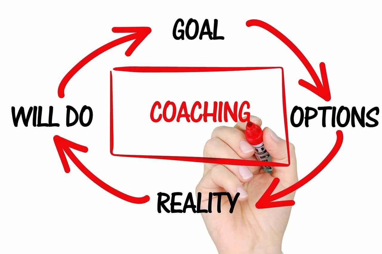 The Major impact of Sales Coaching in Business