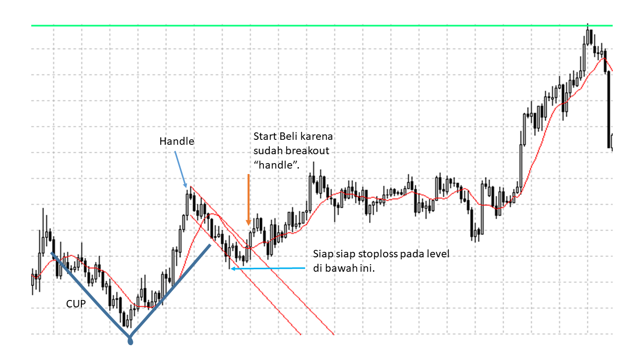 Jurus Ampuh Trading Forex Tanpa Indicator! (Part 1)