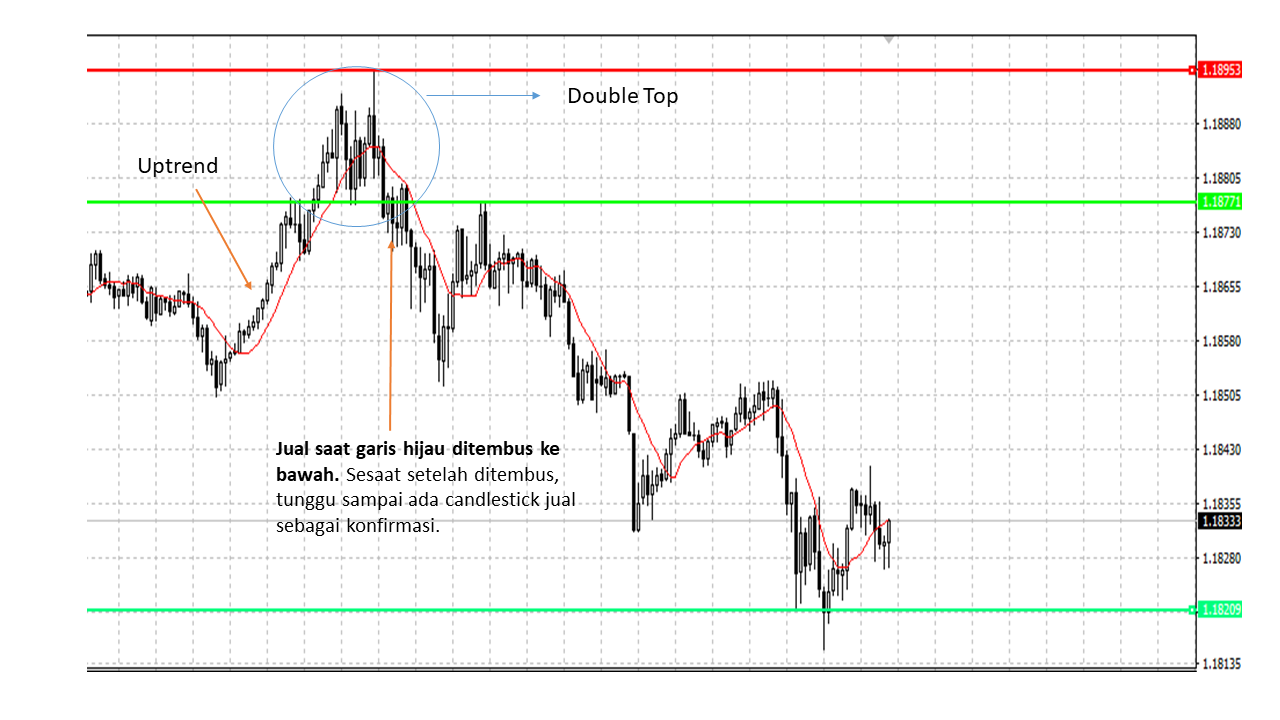 Jurus Ampuh Trading Forex Tanpa Indicator! (Part 1)