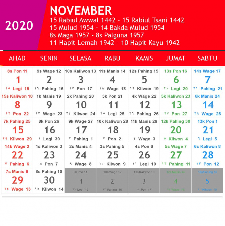 Hari pasaran, tradisi weton dan kalender penanggalan Jawa