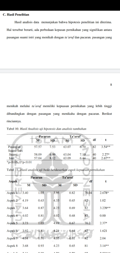 Mending Pacaran atau Enggak, Ya?