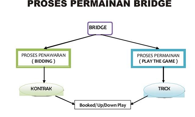 &#91;COC Reg. Manado&#93; Bridge Yang Identik dan Mengharumkan Nama Manado