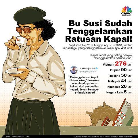 Edhy Prabowo Ditangkap KPK,Akankah Bu Susi Kembali Menjadi Menteri KKP?