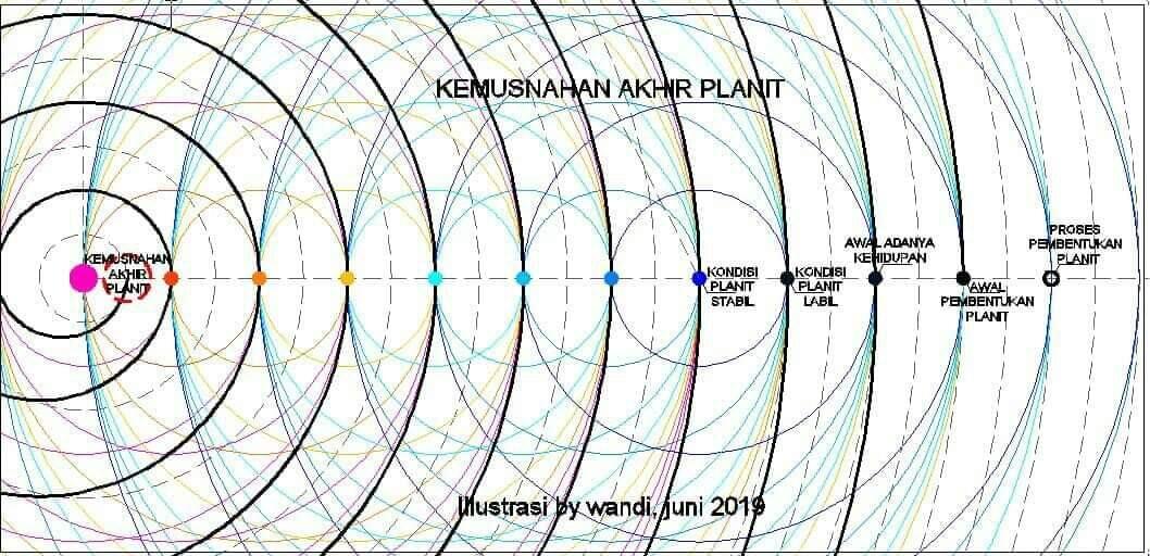 GRAVITASI MURNI