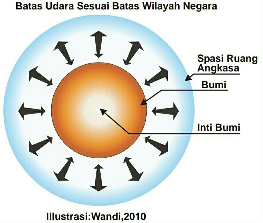 GRAVITASI MURNI