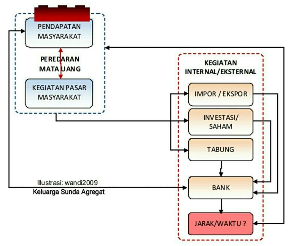 INTERNAL EKONOMI REVIEW-1