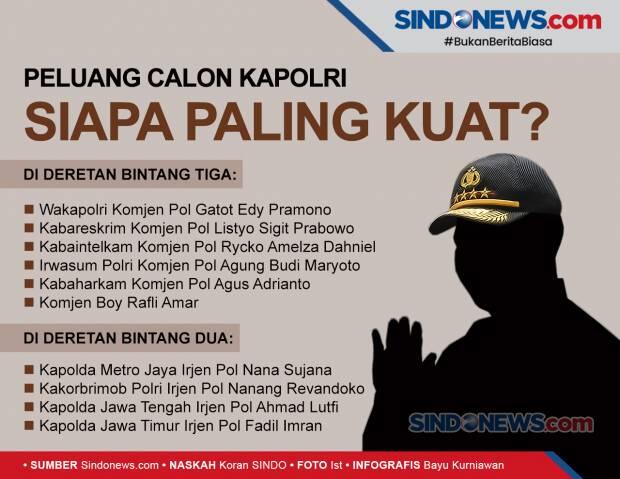 Mohon Bersabar, Kompolnas Belum Kirim Usulan Nama Calon Kapolri ke Jokowi