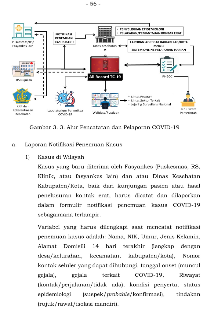 Satgas COVID Bogor Akan Beri Surat Peringatan ke RS Ummi, 2 Sanksi Menanti