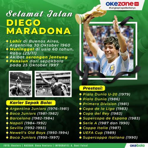 2 Gol yang Menjadikan Nama Maradona Abadi 