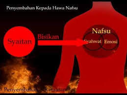 Nafsu, Termasuk Nafsu Syahwat Tidak Mungkin Terpuaskan