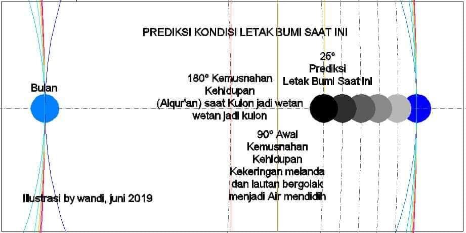 KHATULISTIWA Bagian V TITIK NADIR