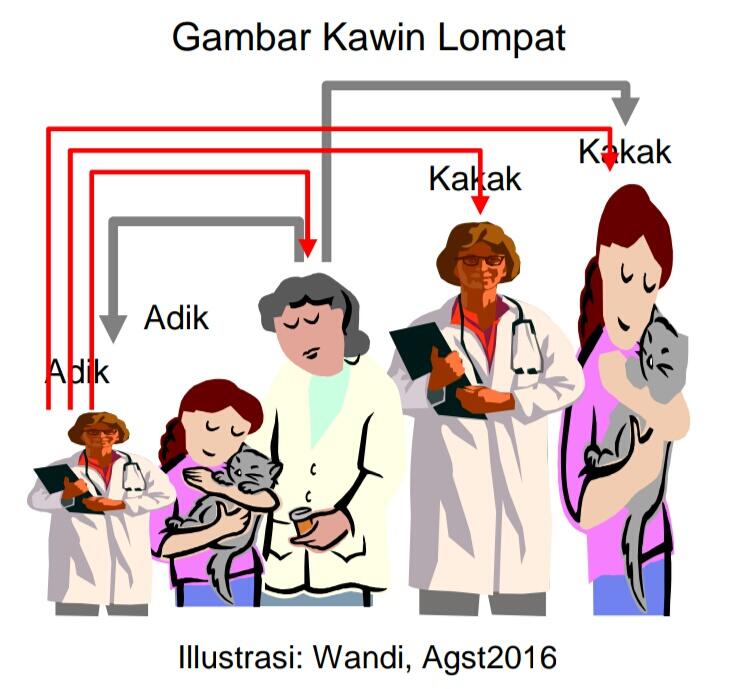 KAWIN LOMPAT (Cross Jump)