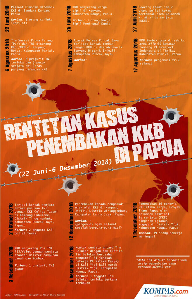 Waspada! Bukan Hanya Reuni 212, Memasuki Desember Juga Ada 1/12 di Papua 