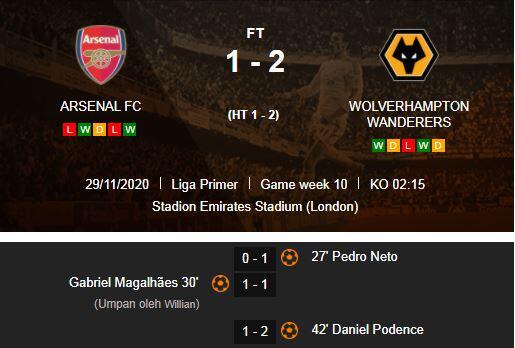 Waduh! Arsenal Catat Start Terburuk dalam 39 Tahun, Arteta Out Berkumandang