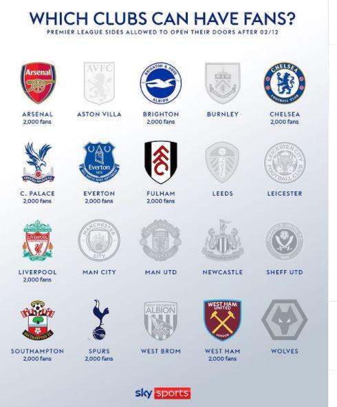 Liverpool Siap Sambut Suporter Kembali ke Stadion, Fan Man United Sabar Ya!