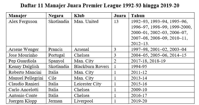 Apakah Frank Lampard Jadi Manager Inggris Pertama Juara Premier League?