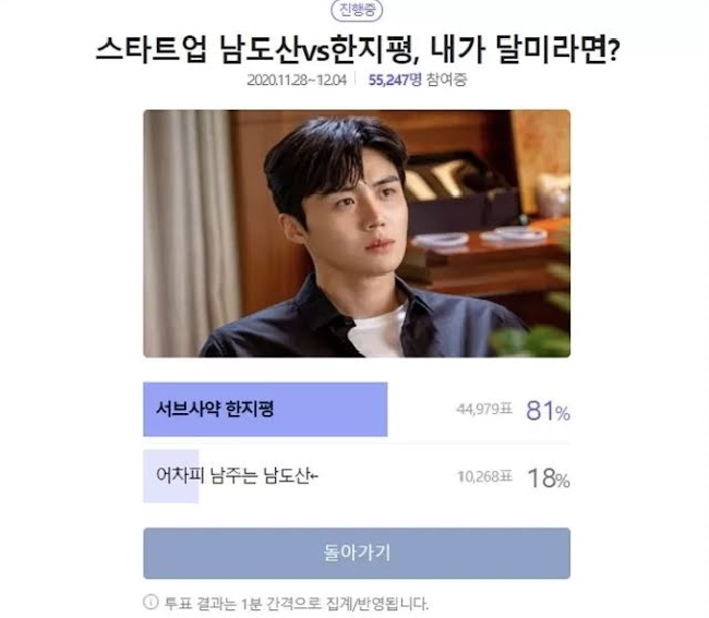 Naver Buktikan Han Ji Pyeong Lebih Disayang Penonton Ketimbang Nam Do San