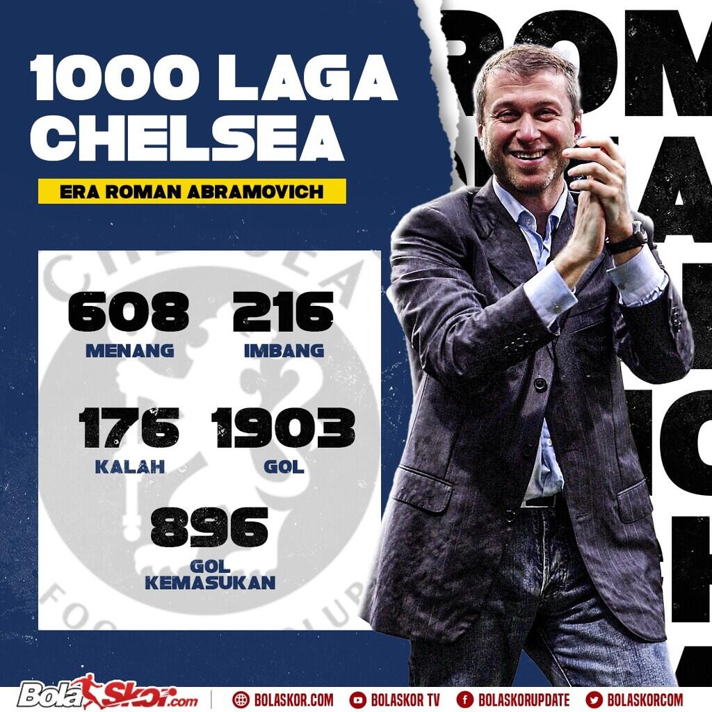 12 Manajer dan 1000 Laga Chelsea di Era Roman Abramovich