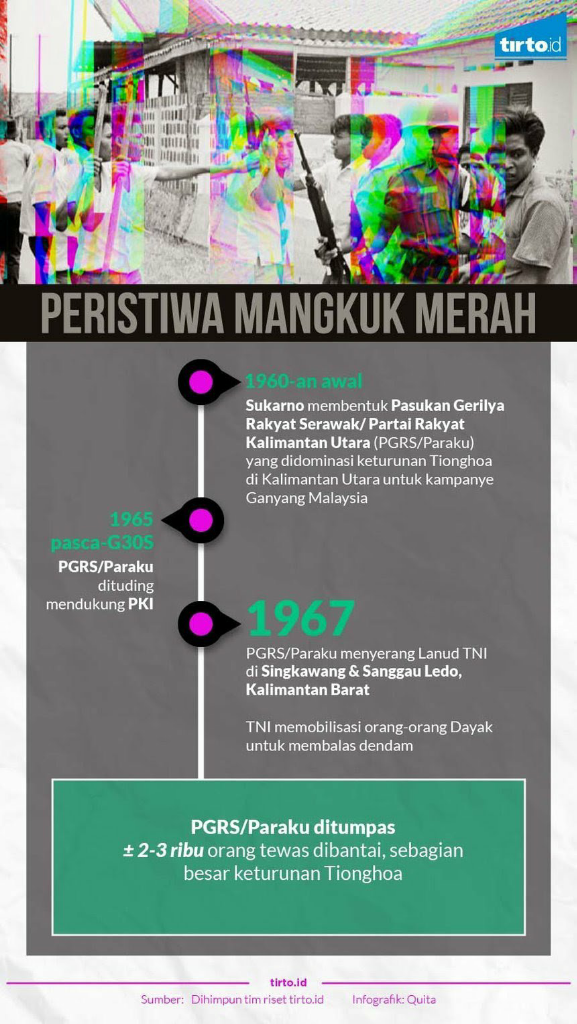 Soekarno: &quot;Ganyang Malaysia!&quot;, Berakhir Tragedi Pembantaian Mangkuk Merah