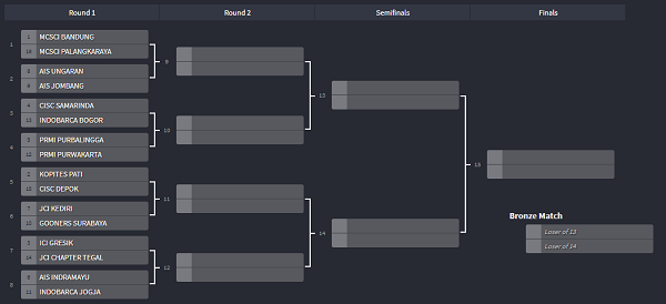 18 Komunitas Berebut Gelar Juara di Euro Fans Club Championship PES 2020!